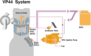bosch vp44 injection pump schematic